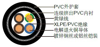 RVMV & VVMV / RVMV-K & VVMV-K西班牙标准工业电缆