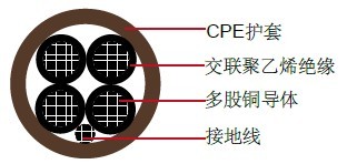 XHHW/CPE, 4芯, 600V, TC类电力缆美标 UL工业电缆