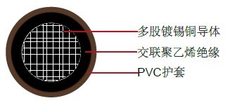 XHHW/PVC, 电力缆, CT级美标 UL工业电缆