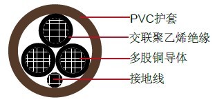 XHHW/PVC, 3芯, TC类电力缆美标 UL工业电缆