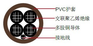 XHHW/PVC, 4芯, TC类电力缆美标 UL工业电缆