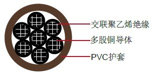 XHHW/PVC, 600V, TC类控制缆美标 UL工业电缆