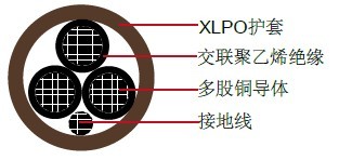 XHHW/XLPO, 3芯, TC类电力缆美标 UL工业电缆