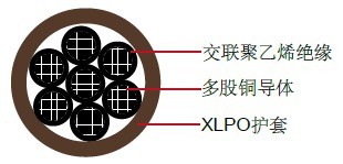 XHHW/XLPO, TC类控制缆美标 UL工业电缆