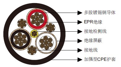 Type SHD-CGC三芯圆形移动矿用电缆2kV