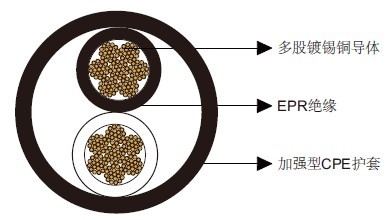 Type W两芯圆形移动矿用电力电缆2kV